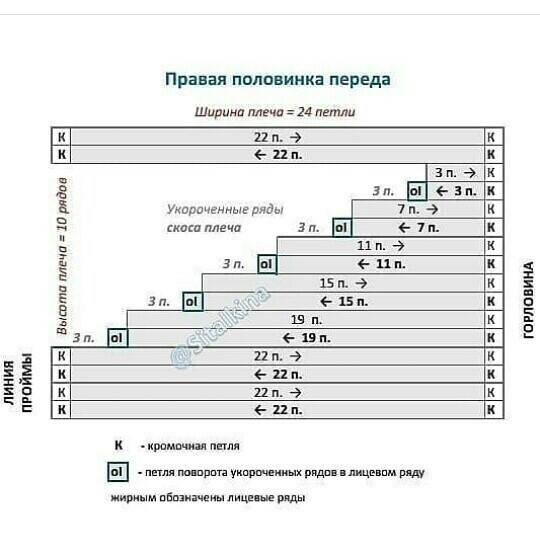 Скос плеча укороченными рядами