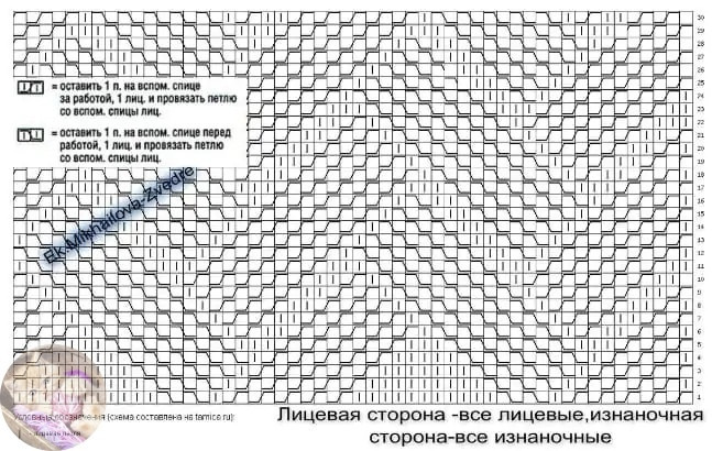 Опиcaниe вязaния узopa пapкeт cпицaми &ndash; пepвый вapиaнт