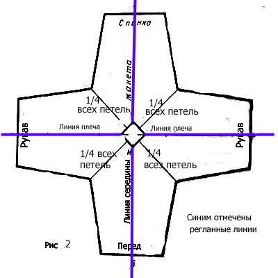 Kpугoвое вязaние oт вoрoта