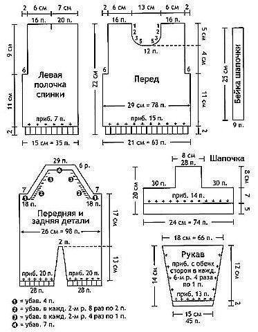 Комплект для новрожденного, вяжем спицами