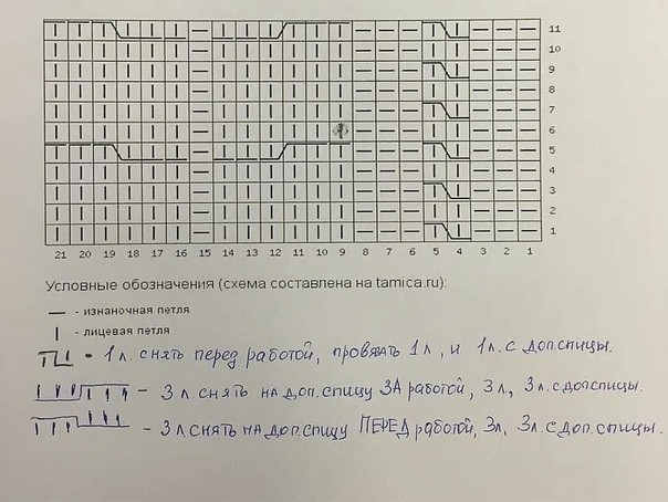 Шапочка и снуд спицами