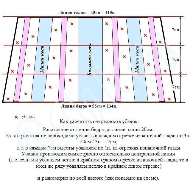Как расширить полотно? Как приталить? Как посадить по фигуре?