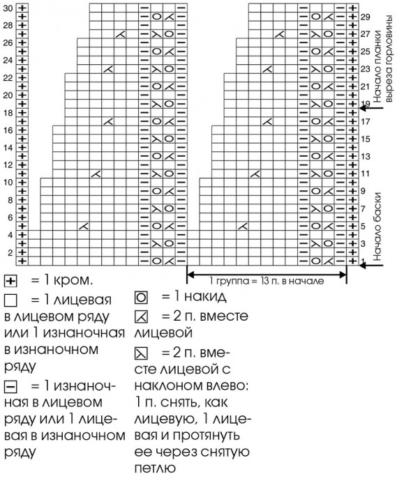 Вяжем ажурный женский джемпер