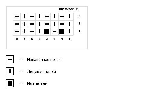 Женский джемпер спицами