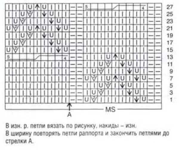 Красивый узор для пуловера спицами