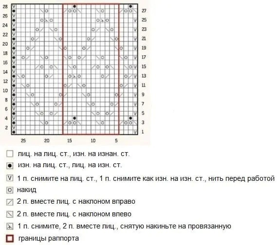 Двухцветная шапка, снуд и митенки спицами