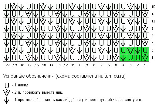 Схемы сетчатого узора спицами