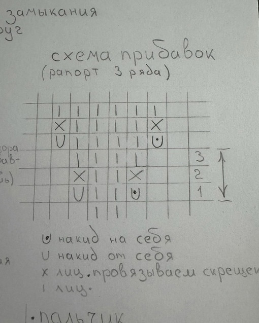 Митенки спицами резинкой 2 на 2