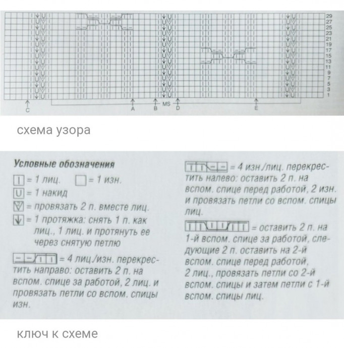 Узор для кардигана спицами. Схема узора