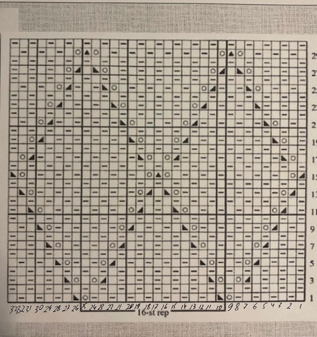 Краткое описание топа с ромбами