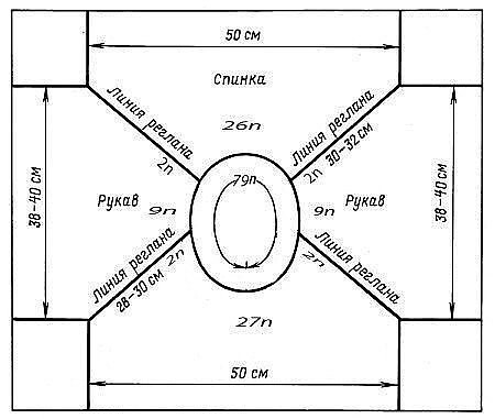 Как вязать реглан от горловины, сверху вниз?