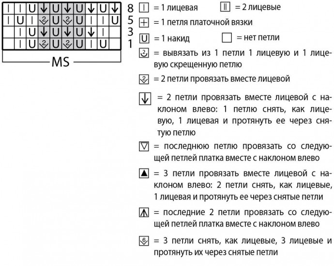 Шаль с волнами спицами ажурная