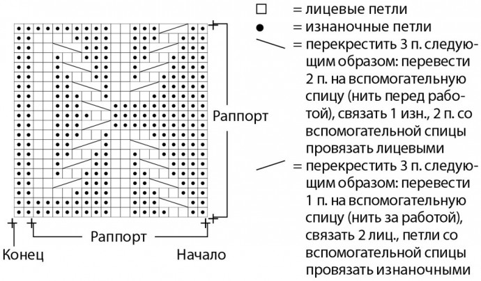 Джемпер с аранами, связанный спицами