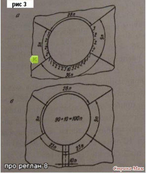 Отличное описание для вязания реглана
