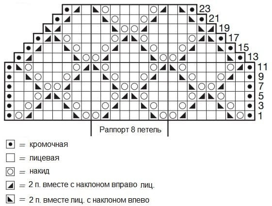 Ажурный свитер с вырезами на плечах и спинке