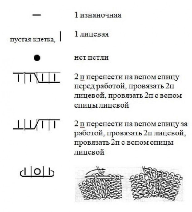 Снуд спицами, вяжем из мериноса