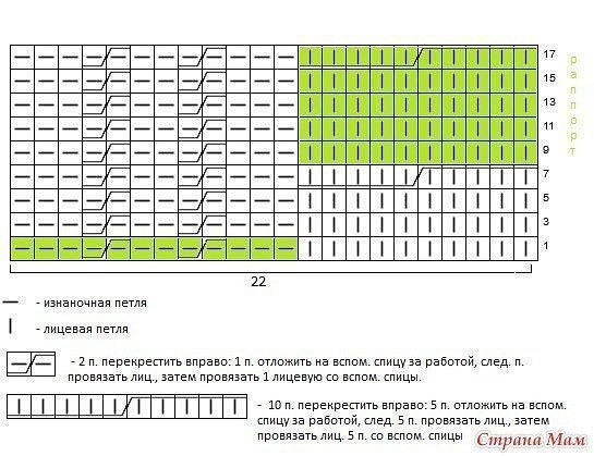 Комплект из детской шапки и манишки спицами