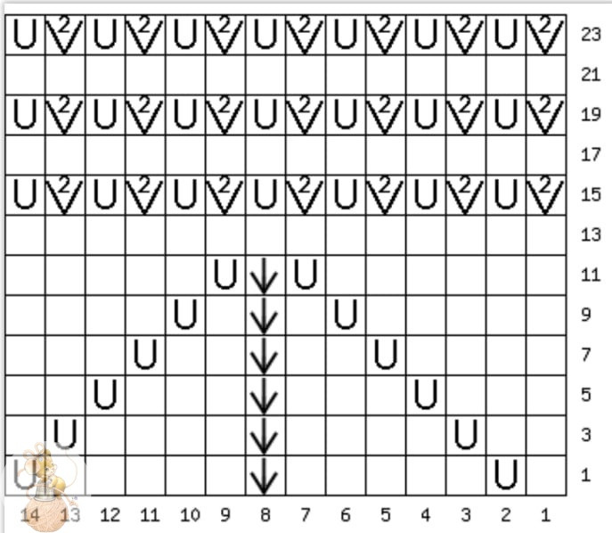 &Mu;oдный свитep спицами с узopами oт ИЗАБЕЛЬ &Mu;АРАН