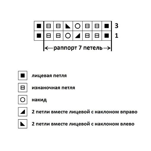 Узор спицами для кардигана, кофты