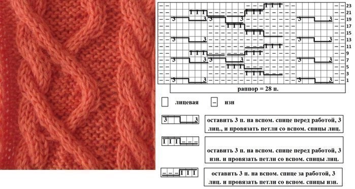 Схемы косы спицами с описанием для свитеров крупные