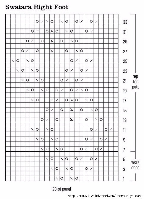 Носки спицами, узор в копилку