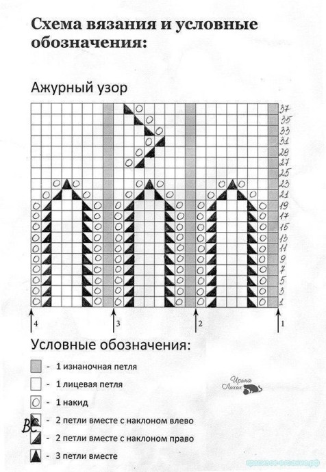 Описание вязания митенок спицами