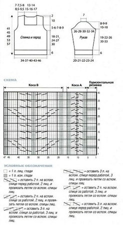 Свитер для мальчика, вяжем спицами