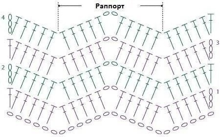 Летний топ, связанный крючком &mdash; легкость, стиль и ручная работа в одном образе