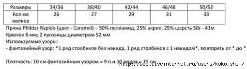 Объёмный кардиган крючком