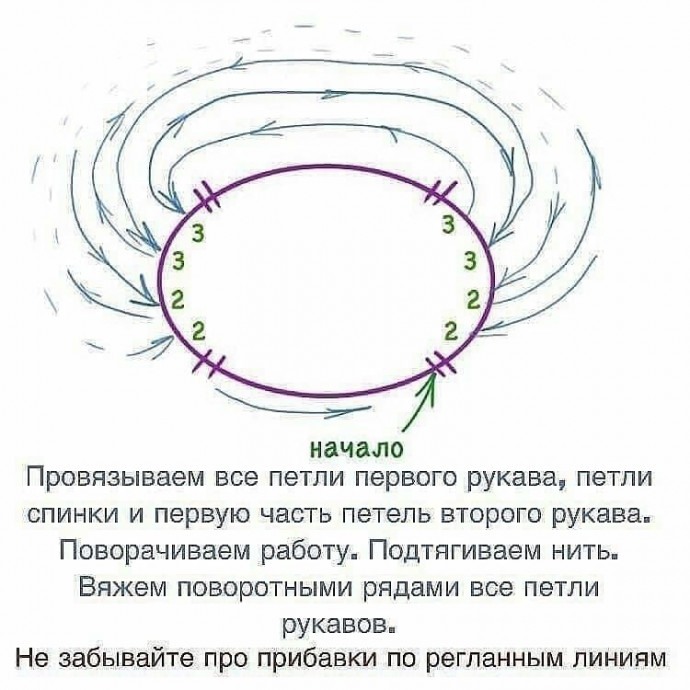 Реглан сверху – базовые расчеты