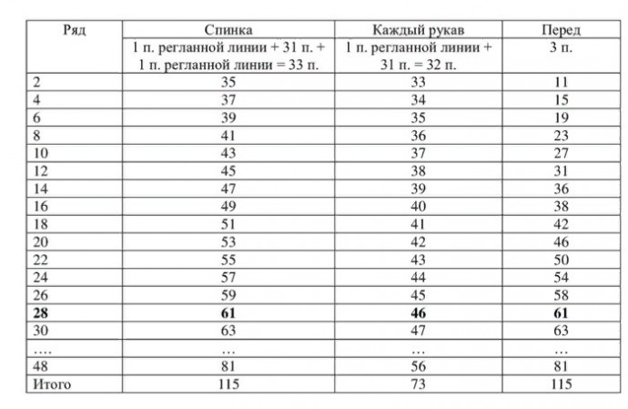 Красивый пуловер спицами