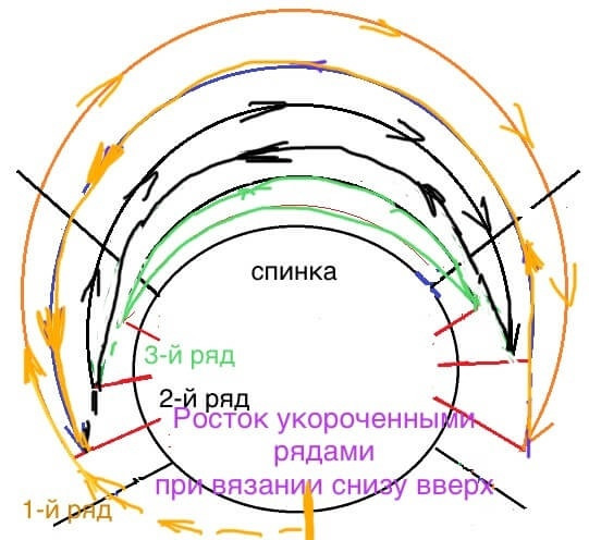 Вяжем классический кардиган с круглой кокеткой