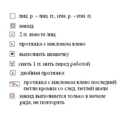 Треугольная кружевная шаль, выполненная сверху вниз