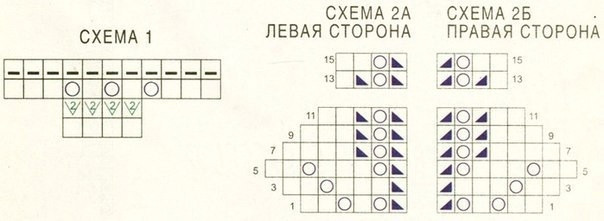 Шаль "Нежная роза", вяжем спицами