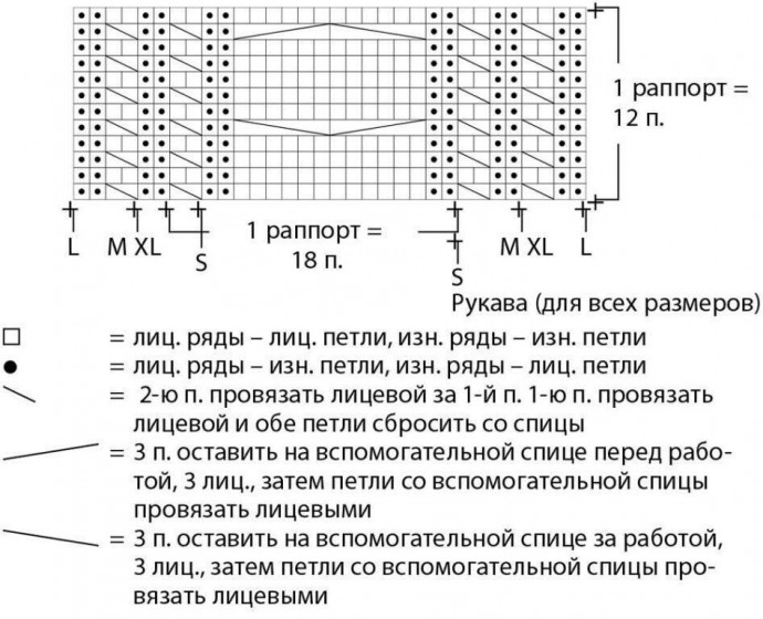 Узор для джемпера спицами