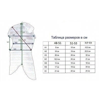 Описание базового двухстороннего шлема спицами