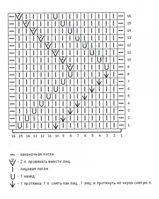 Узор для джемпера спицами