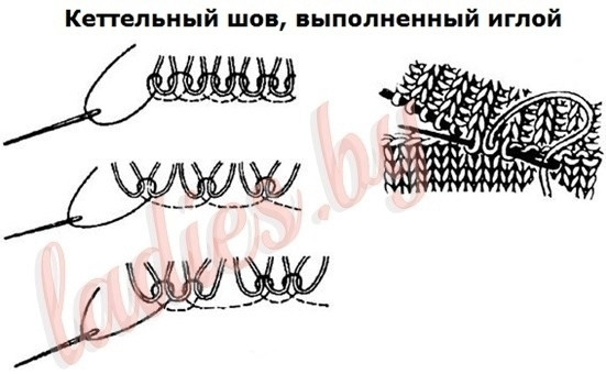 Мужской жакет на молнии, вяжем спицами