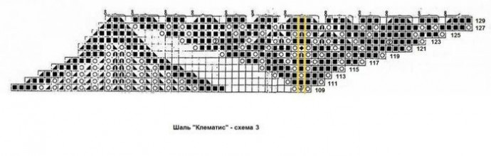 Шаль "Клематис", связанная спицами и крючком