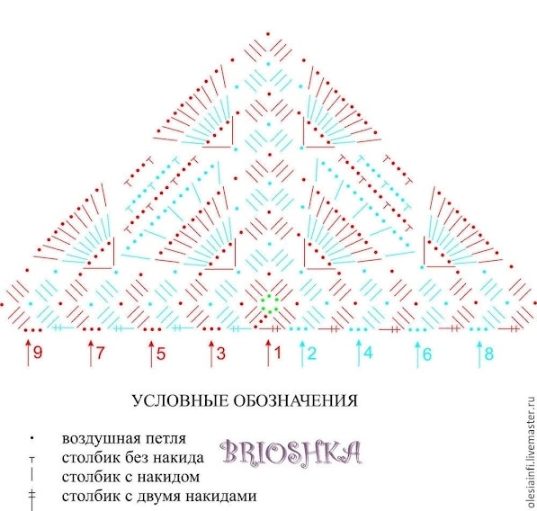 Вязаная крючком косынка: уютный акцент в твоём образе