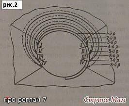 Реглан спицами