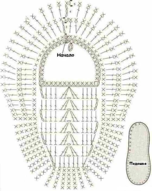Простые тапочки крючком