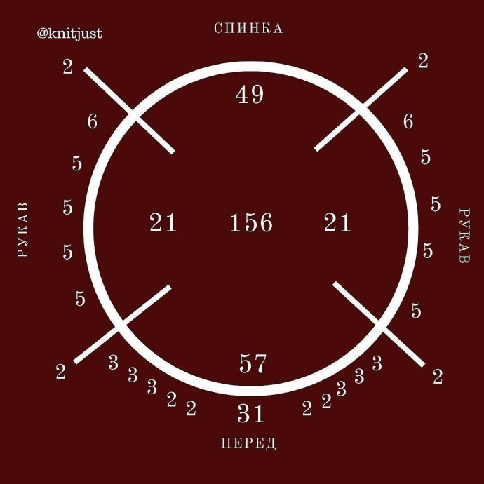 Подборка готовых расчетов реглана сверху.