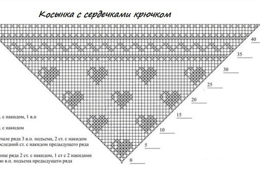 Детская косынка, связанная крючком: очарование и практичность