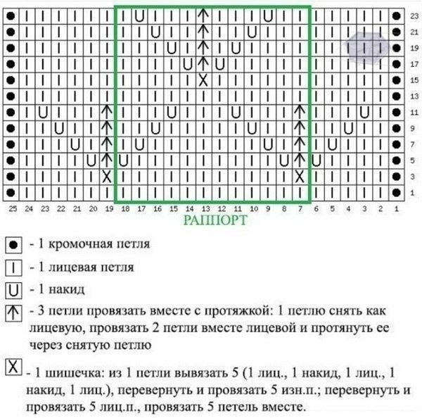 Узор для жилета спицами