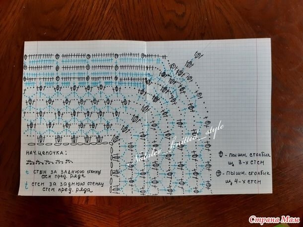 Мятная кофточка, вяжем крючком