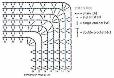 Ажурная накидка, вяжем крючком