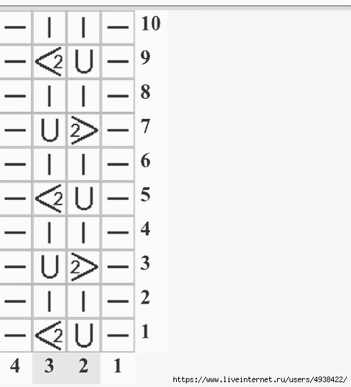 Шапочка &laquo;candy&raquo; спицами