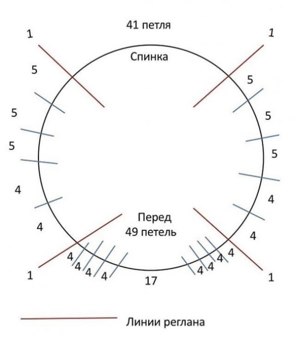 Базовый джемпер спицами