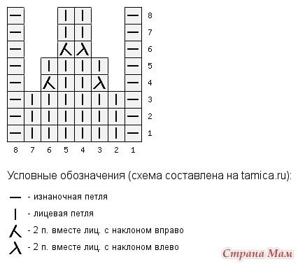 Короткие носочки "Цветочная полянка"